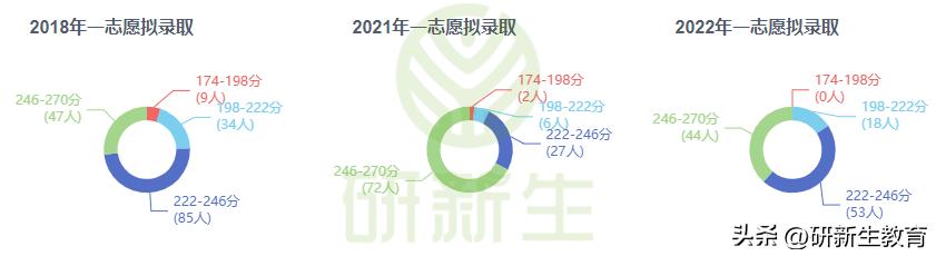 2021考研中南财经政法大学431,考研中南财经政法大学2021