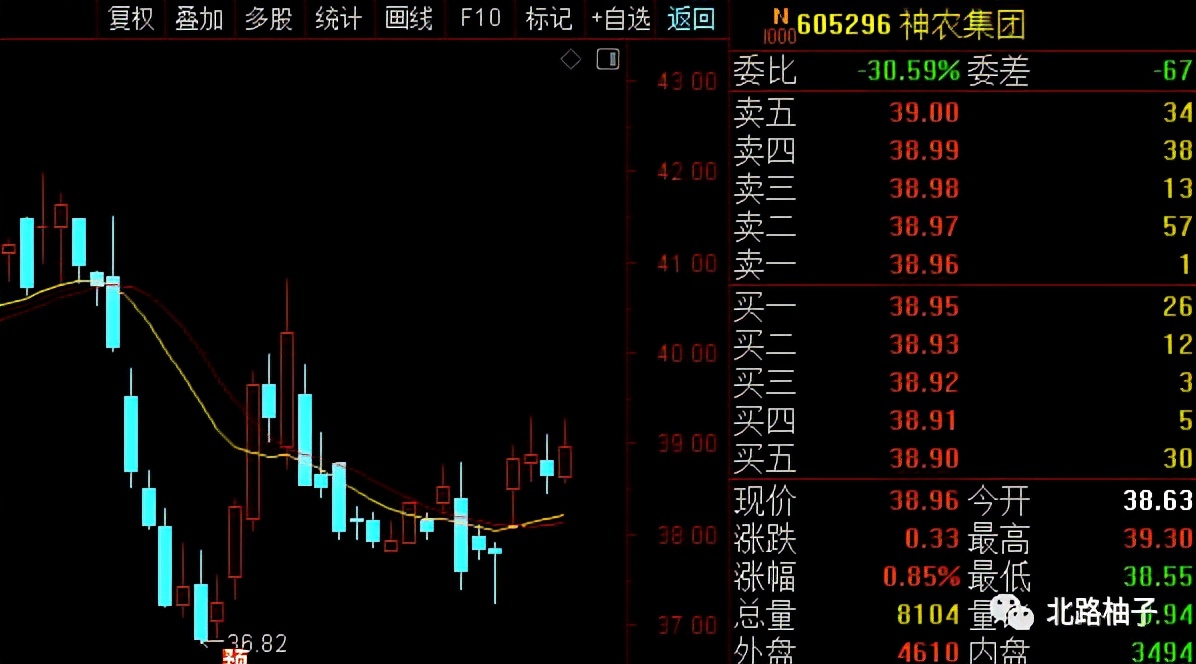 中国股市强势选股指标分析,中国股市5000点预测