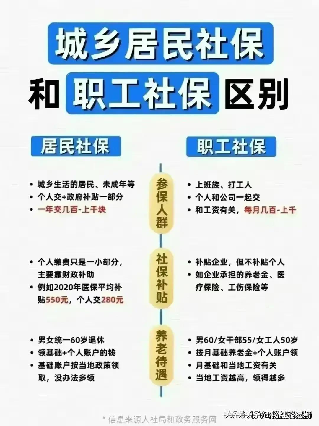 住房公积金有多香,住房公积金是不是越高越好