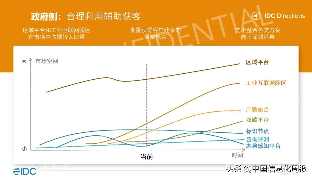 工业互联网应用案例ppt,工业软件与互联网软件区别巨大