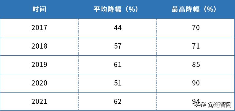 医保谈判历年进入医保的药,2022年医保药品续约谈判