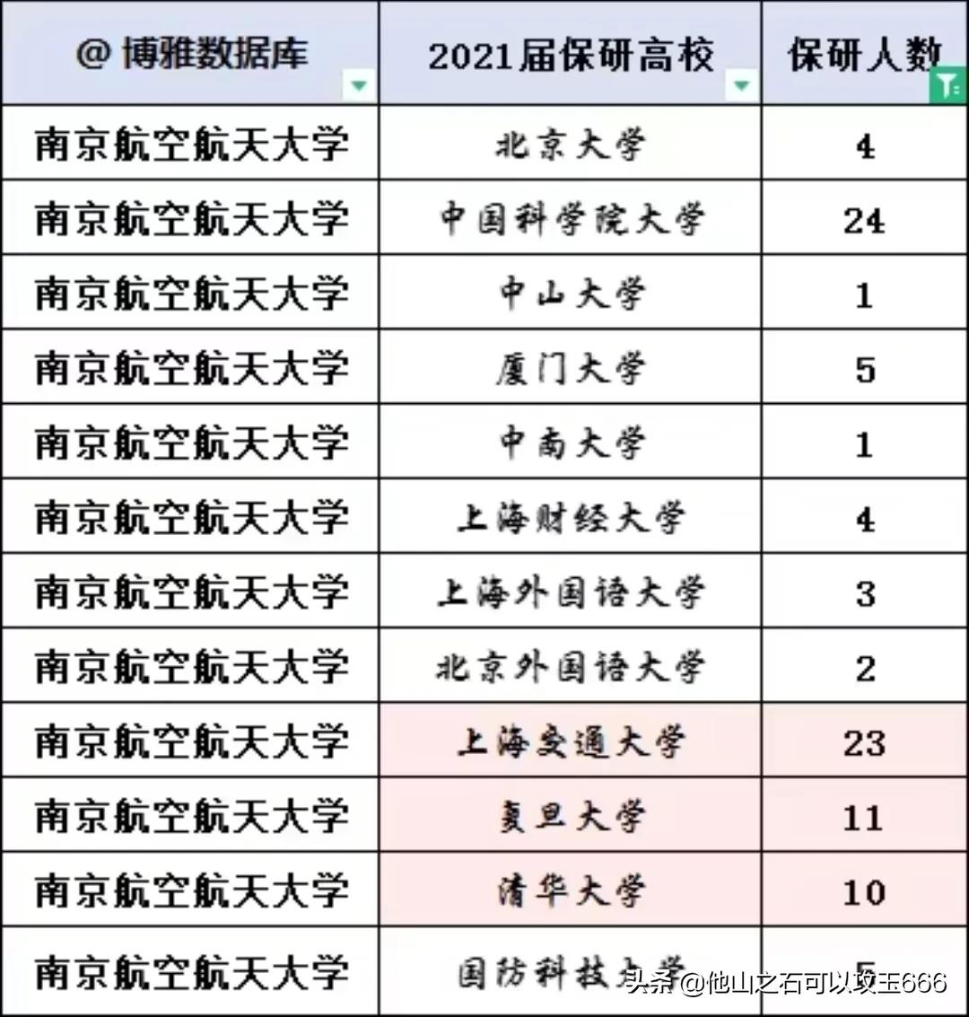 南京航空航天大学与南京理工大学,南京理工大学与南航哪个好