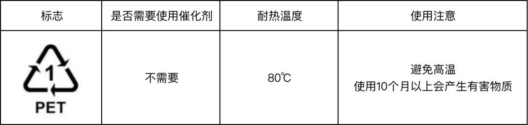 塑料瓶有危险吗,塑料瓶的危害都有哪些