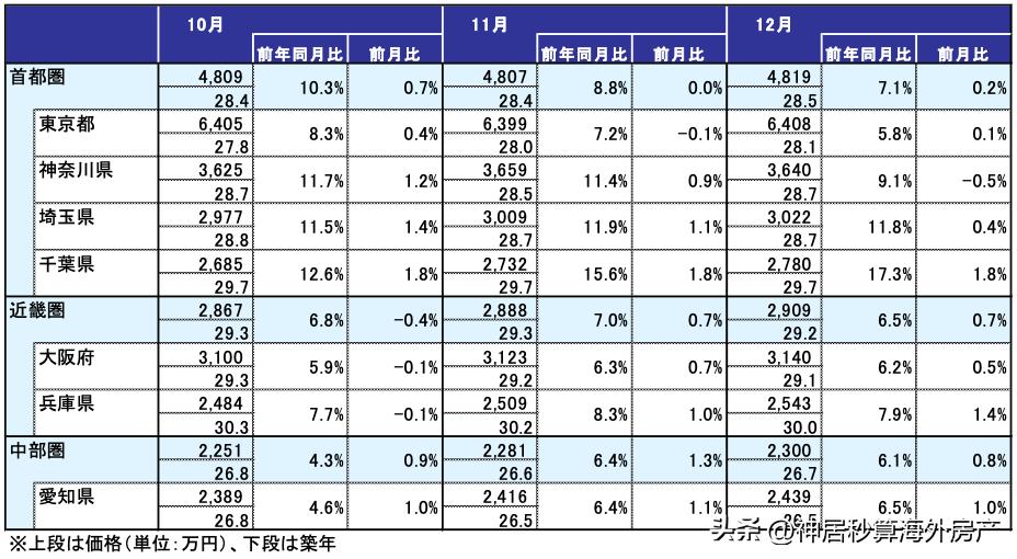 日本买房40平,日本买房2000万人民币
