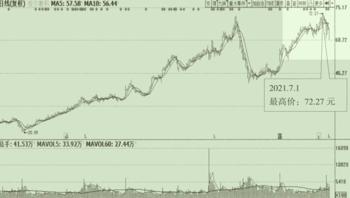 选股之王指标,医药股票投资组合策略