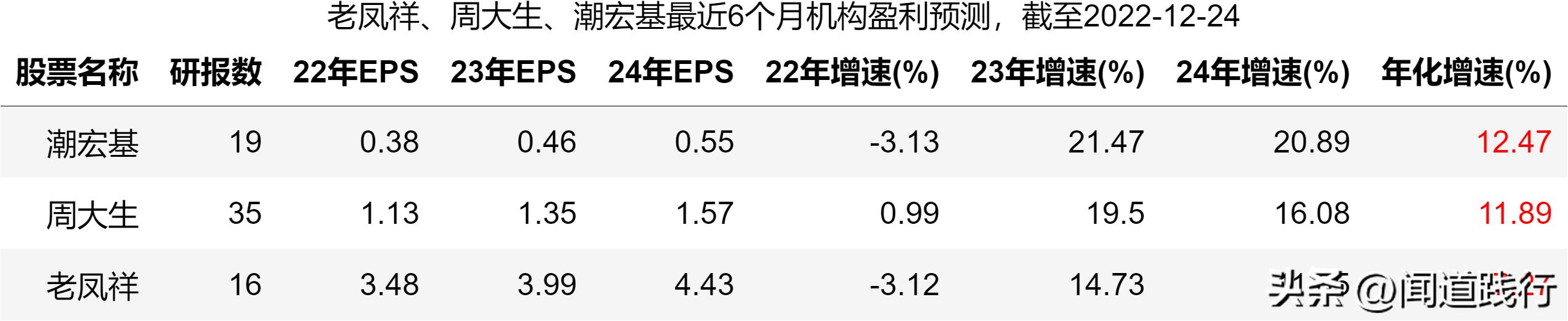 潮宏基和周大生是不是一个老板,老凤祥周大生