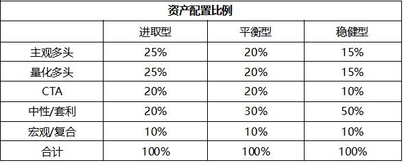 私募基金新年展望,私募基金宏观策略