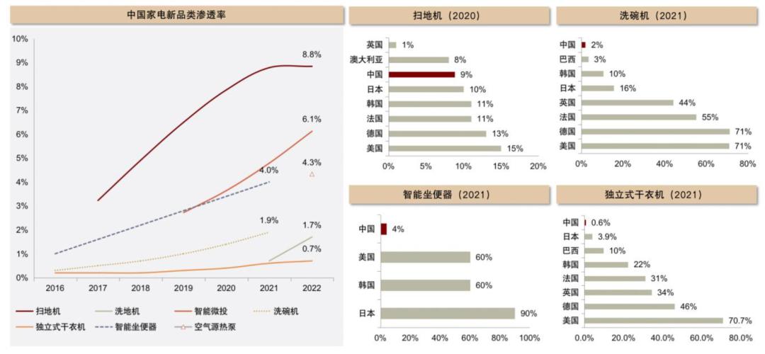 智能干衣机十大品牌,节能干衣机