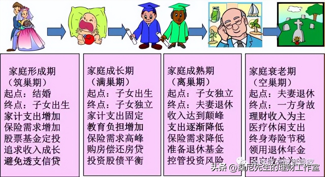 财商的进阶思路,财商养成方案