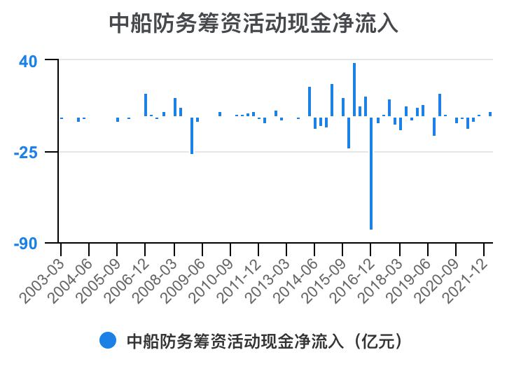 2023年中船防务财报,中船防务完整视频