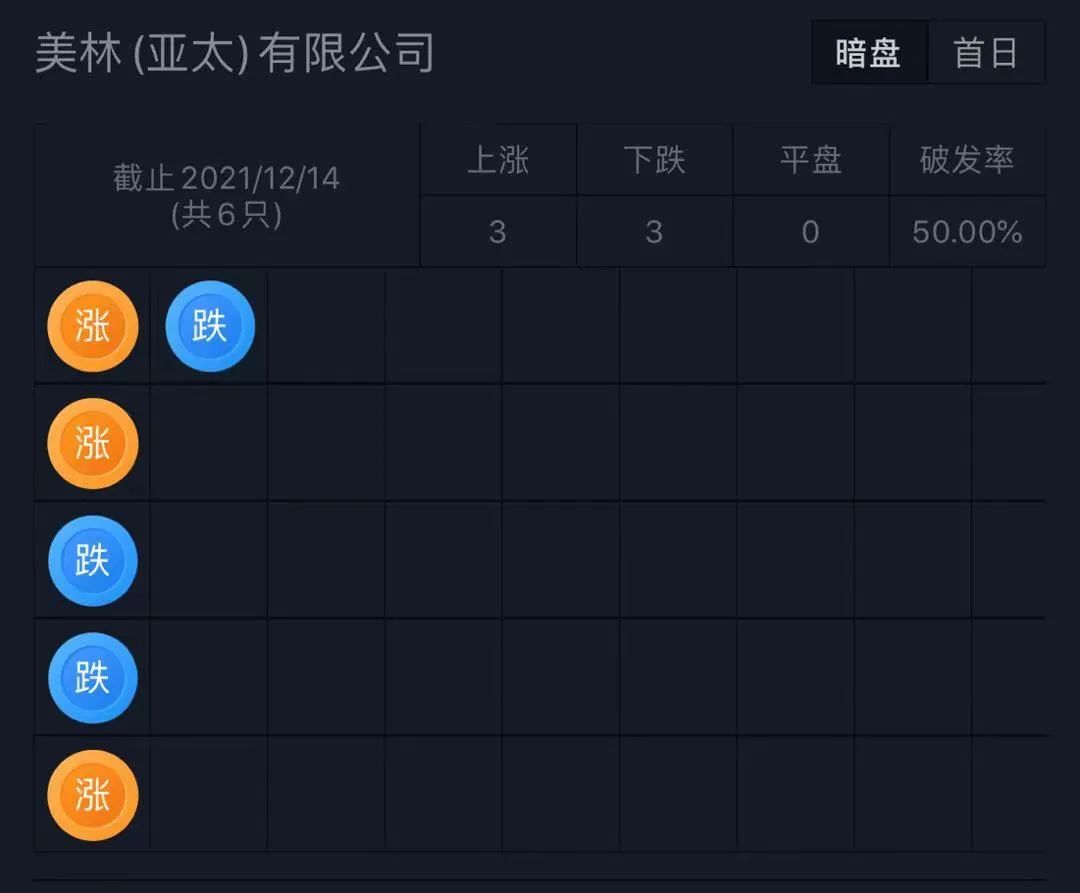 百丽鞋业退市了吗,百丽时尚集团赴港上市