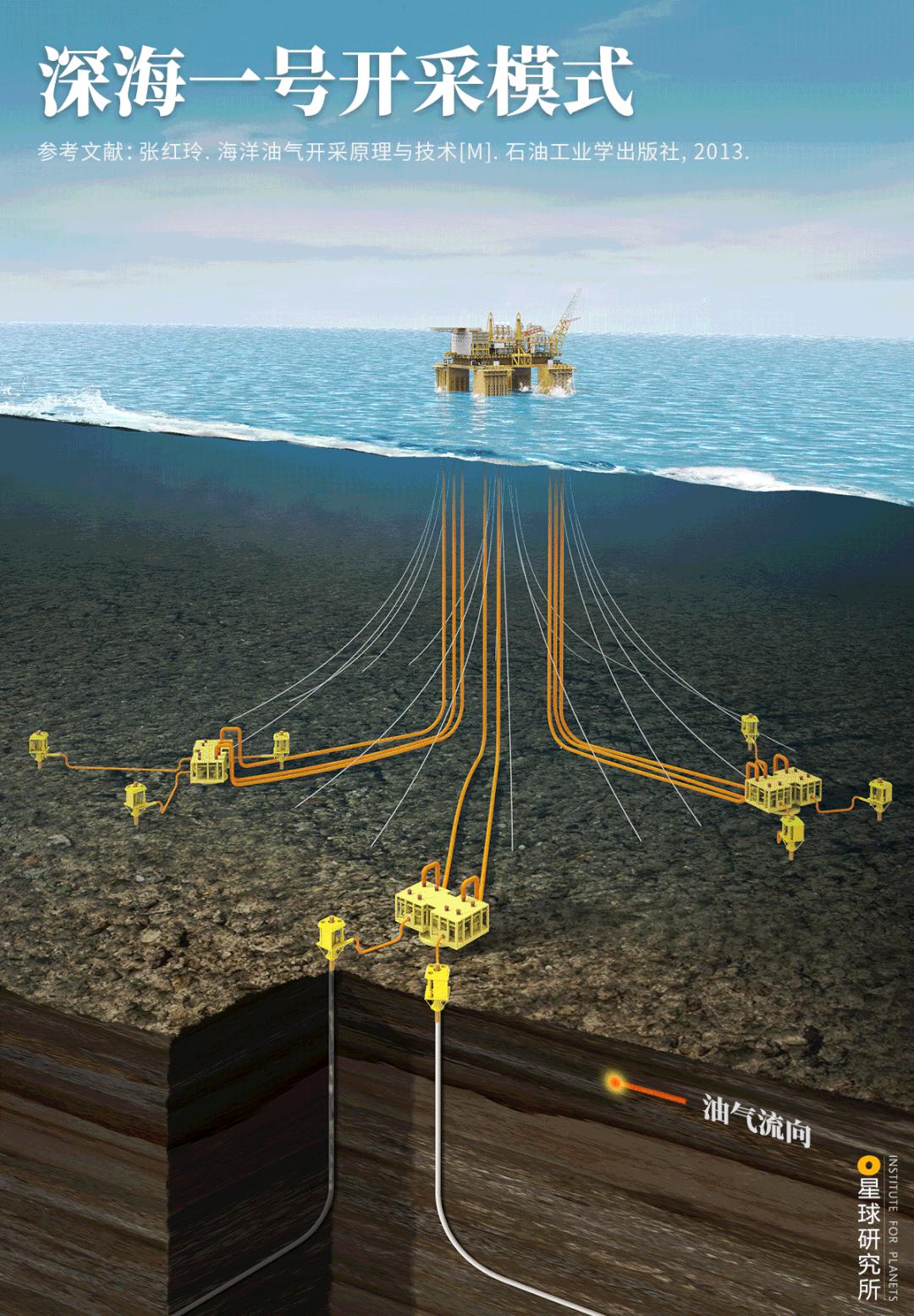 走向深海的中国海军,中国如何走向深蓝