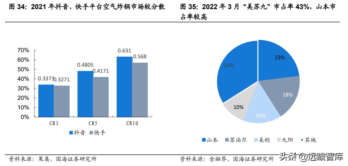 空气炸锅代工品牌,深耕设备与新材料领域