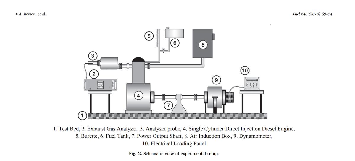 直喷式柴油机燃用菜籽油生物柴油的试验研究