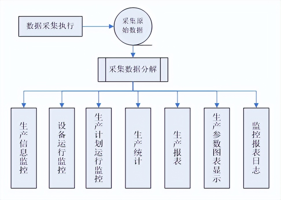 天心天思ERP系统,天心天思mes系统