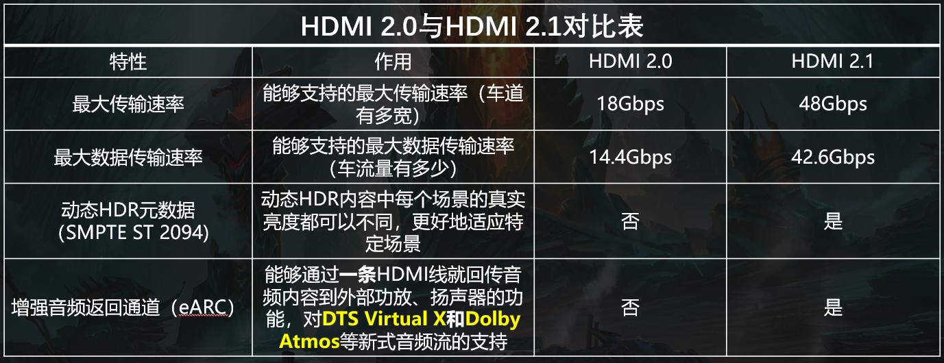 后来者并没有居上，海信98E7G-Pro上市第一印象初评