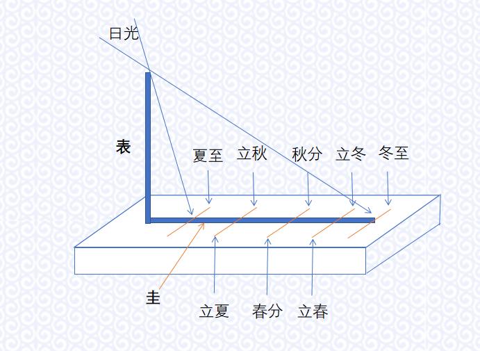 时乃天道，投稿中国社会科学网原创学术文章