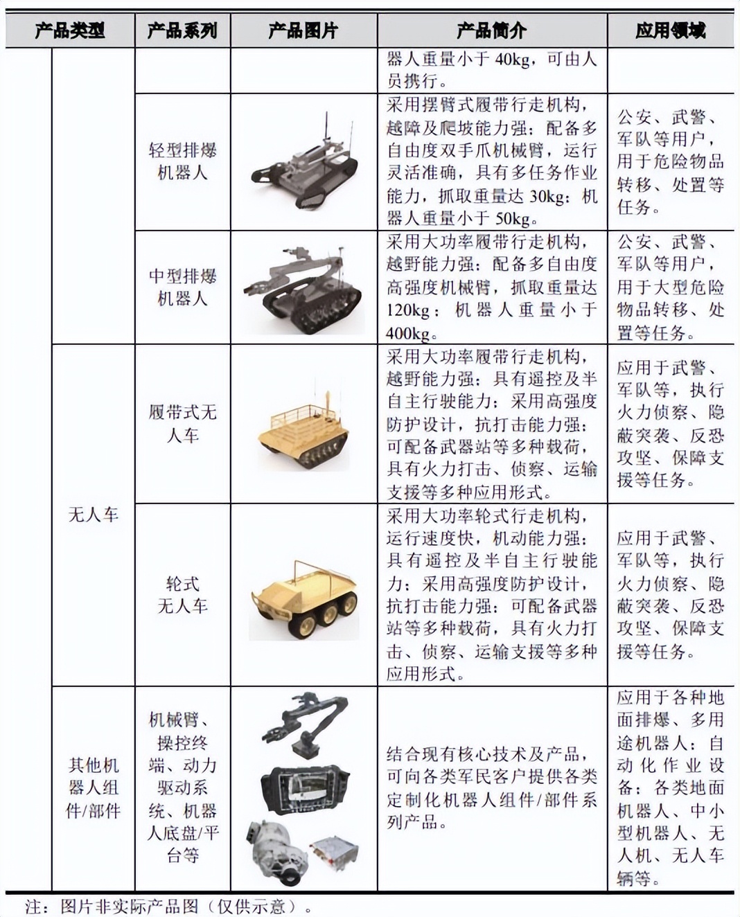 ipo价格怎么定,ipo定价高