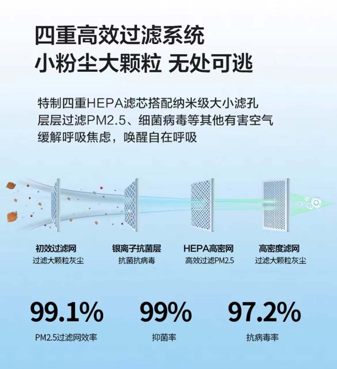 新风空调是新趋势吗,TCL新风空调1.5匹评测