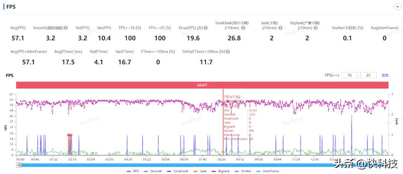 真我gtneo5se对比骁龙865,真我gtneo5se是第一代骁龙7+吗
