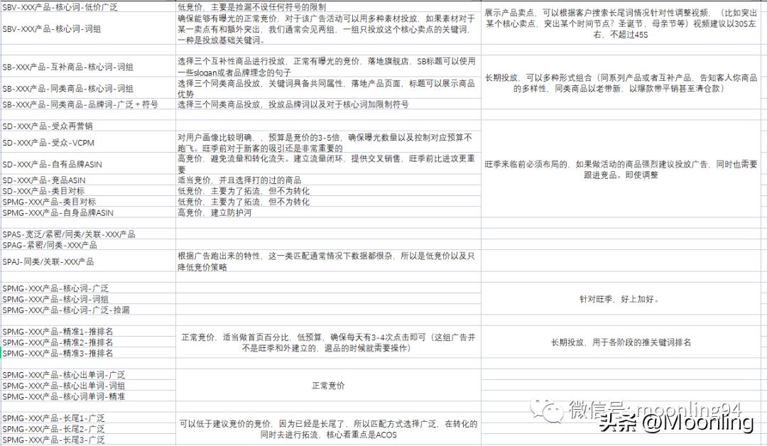 primeday如何操作,primeday运营策略