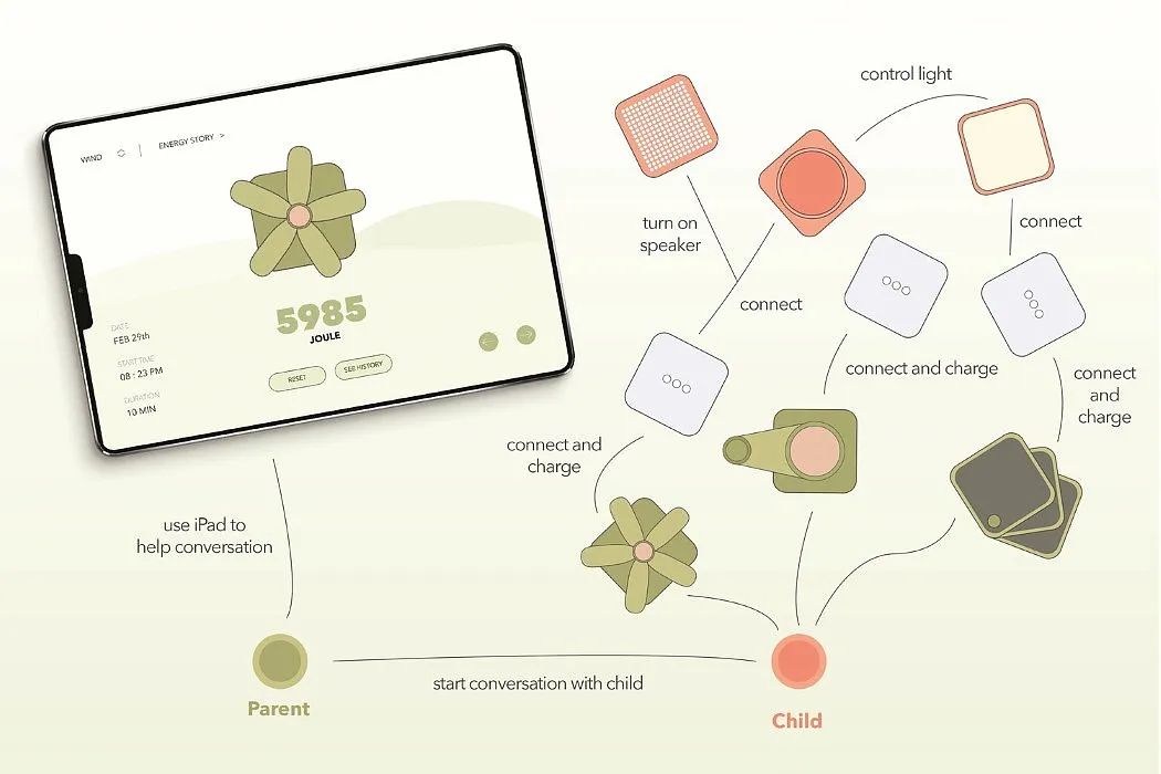 10例——模块化产品设计