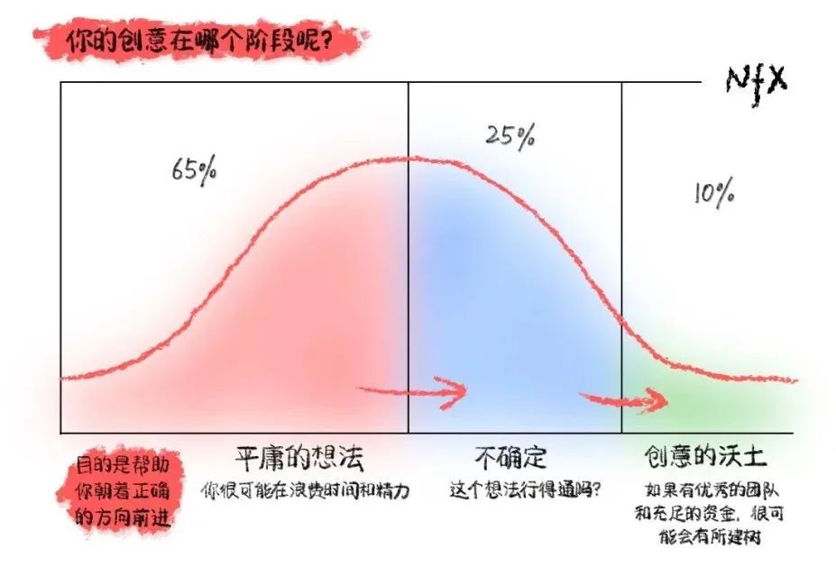 创业的顶尖逻辑思维,创业思维和商业模式课题