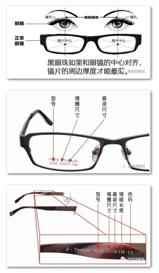 配眼镜如何选择和镜片合适的镜框,配眼镜怎么选择小镜框还是大镜框