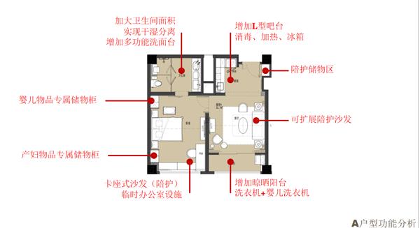 医院产科病房改造,产科病区搬迁规划