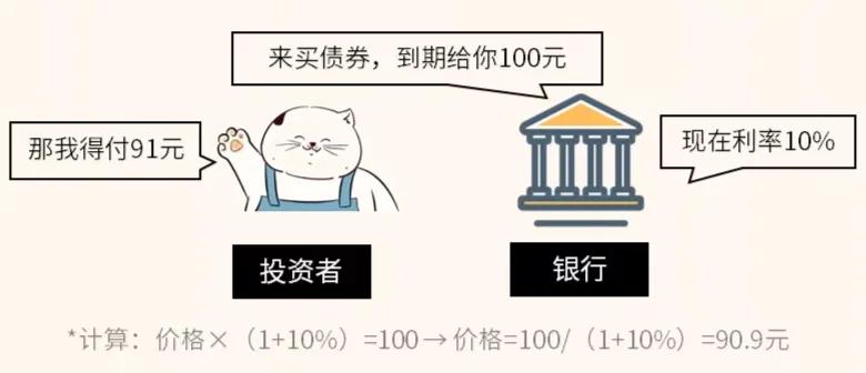 为什么余额宝升级了收益才0.1,余额宝7日年化收益2.139%怎么算
