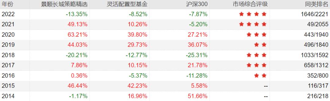 主动基金投资指南pdf,主动型基金买入的最佳时机