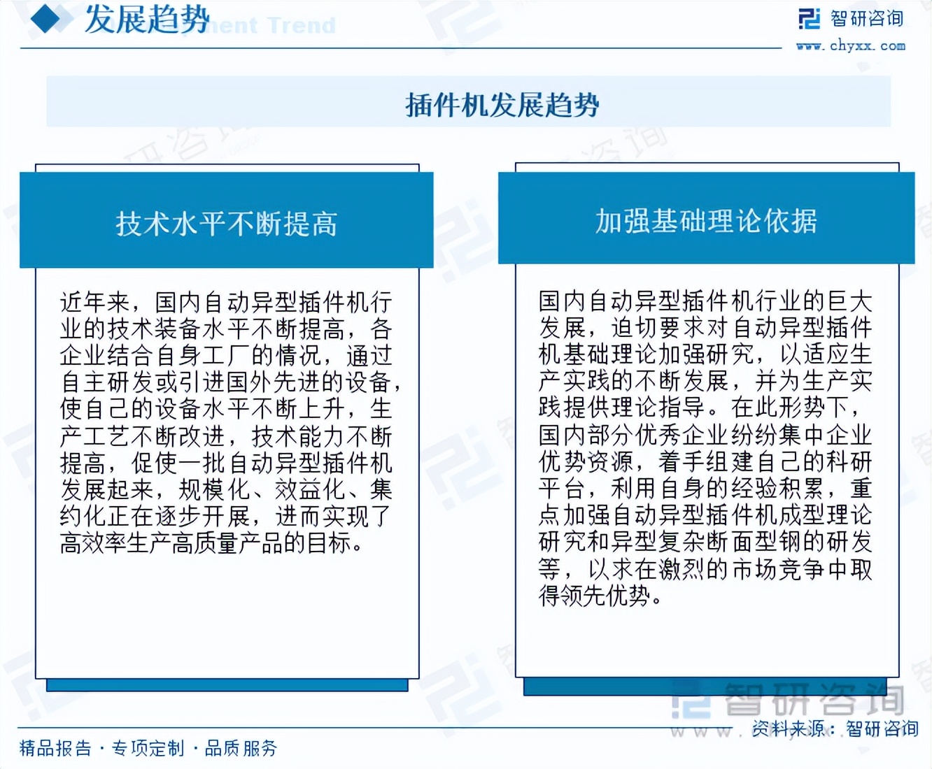 智研咨询的报告靠谱吗,智研咨询数据