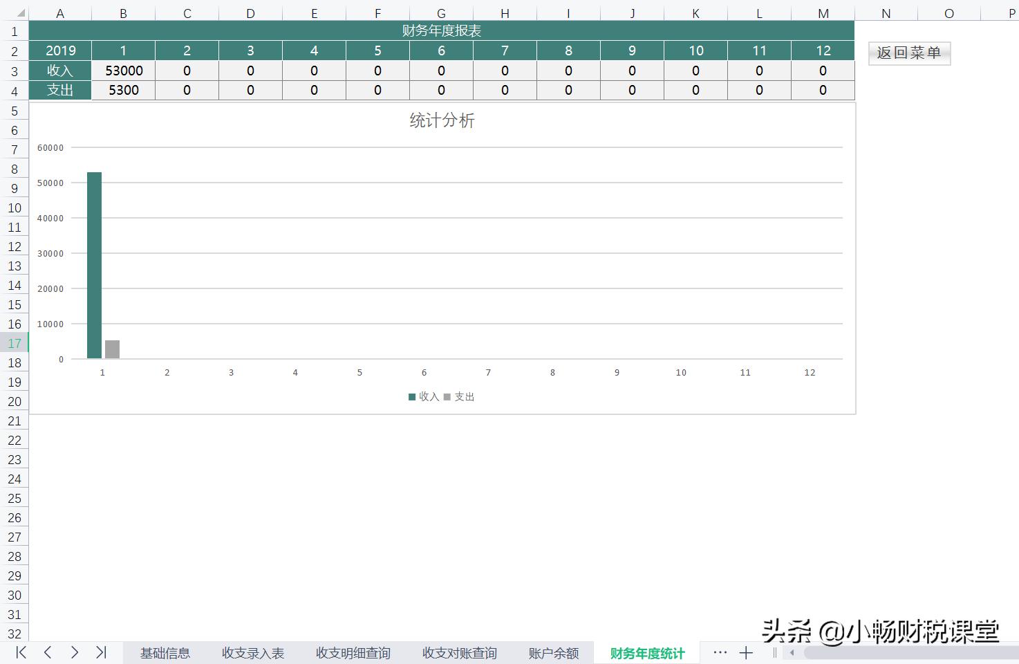 月薪3000的实习生会计，花了5天做的记账系统，老板看完立马加薪