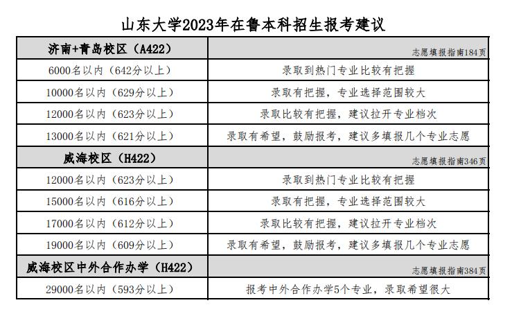 2021新增在鲁招生高校,10所高校招生计划表