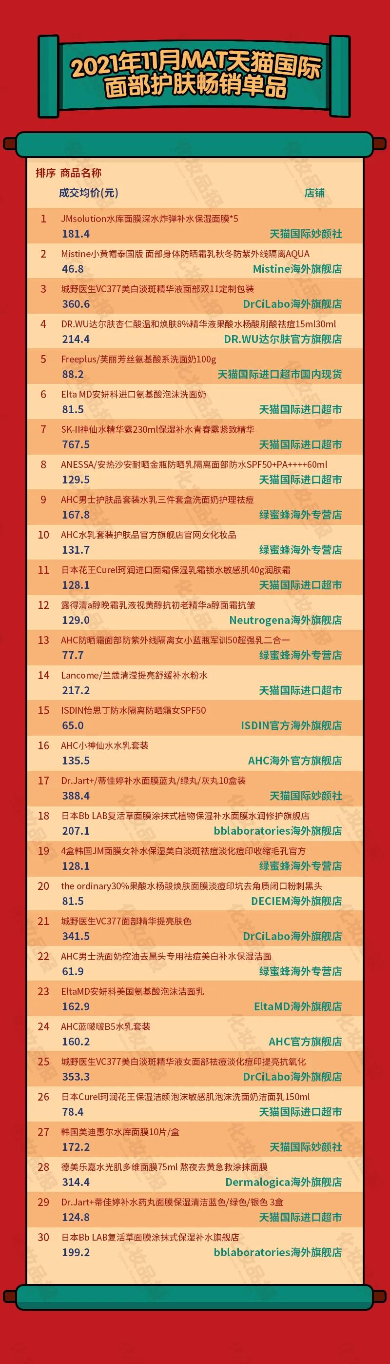 护肤类跨境电商,跨境电商美容产品有哪些