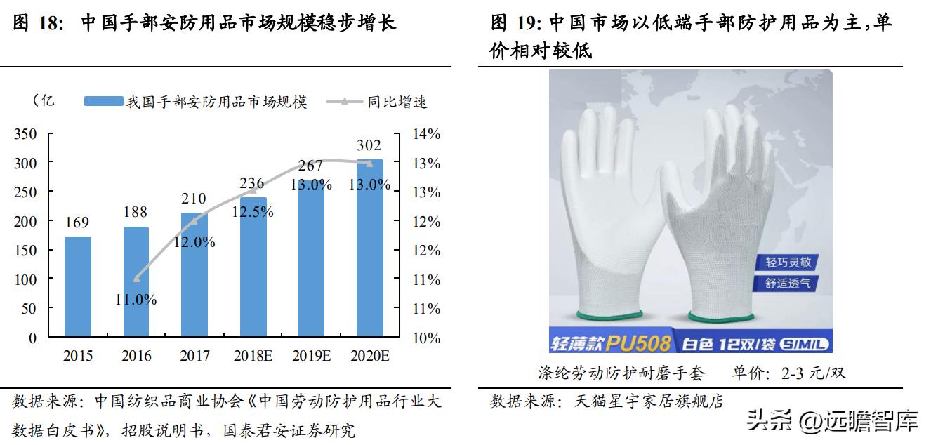 上海安防手套龙头企业,恒辉安防手套直播