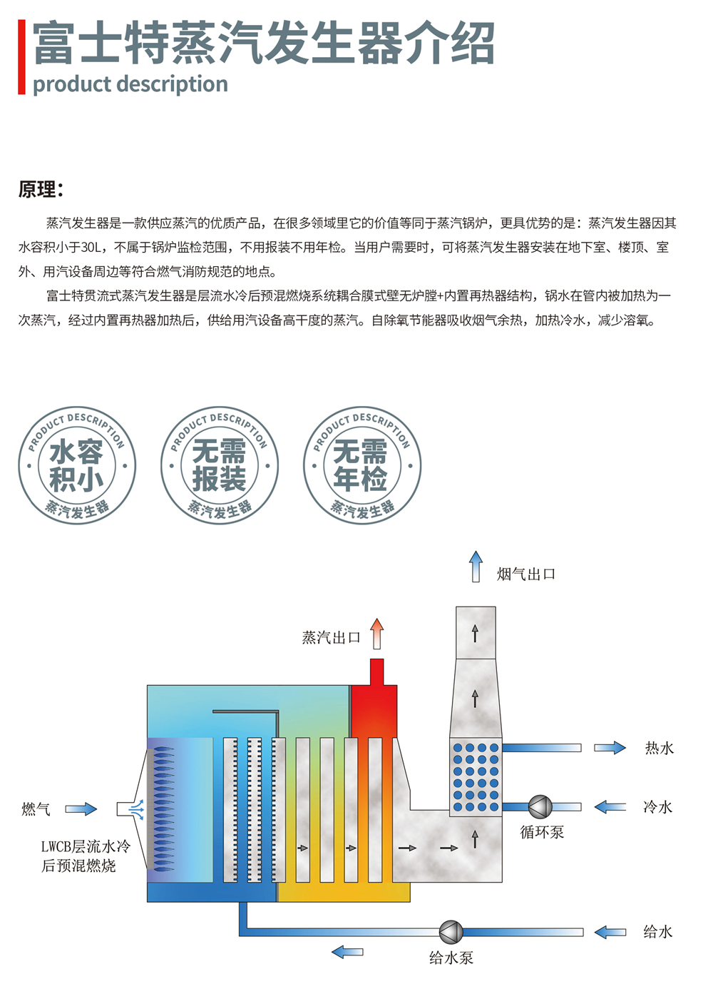 洗涤厂为什么使用蒸汽锅炉,纺织厂为什么要加湿