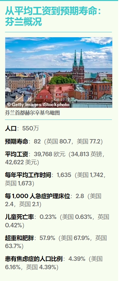 全球最幸福五个国家芬兰挪威,世界最宜居国家芬兰