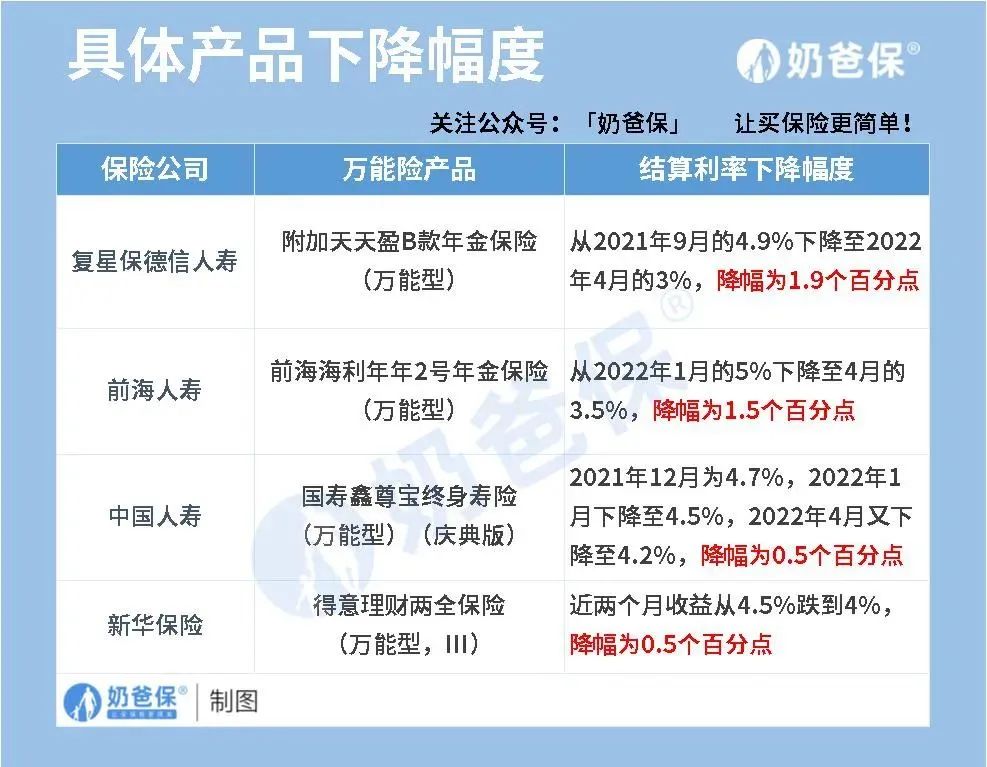 2023保险开门红产品哪家强,2023年哪家保险公司收益高