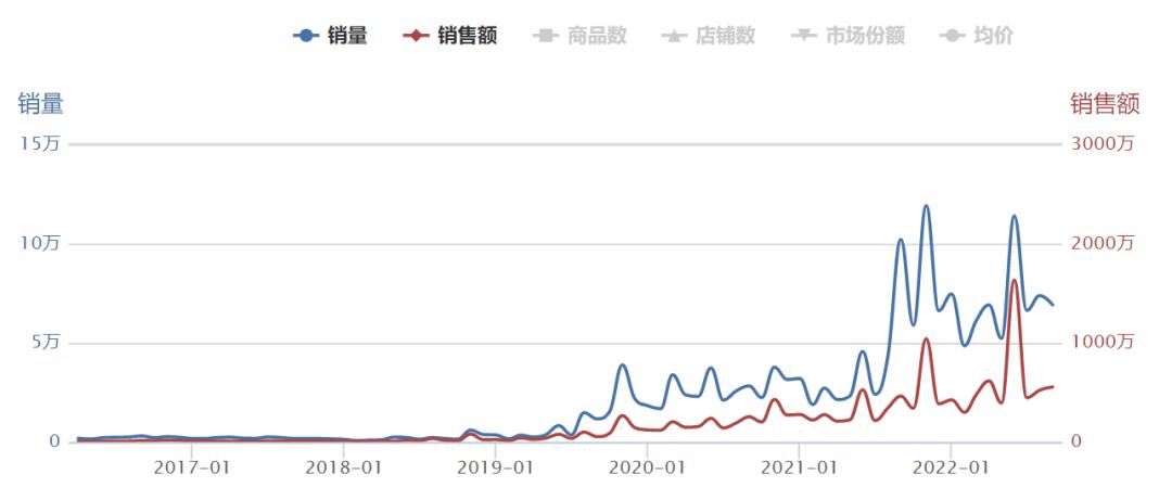 2022年护手霜品牌排行,2021护手霜品牌排行榜前十名