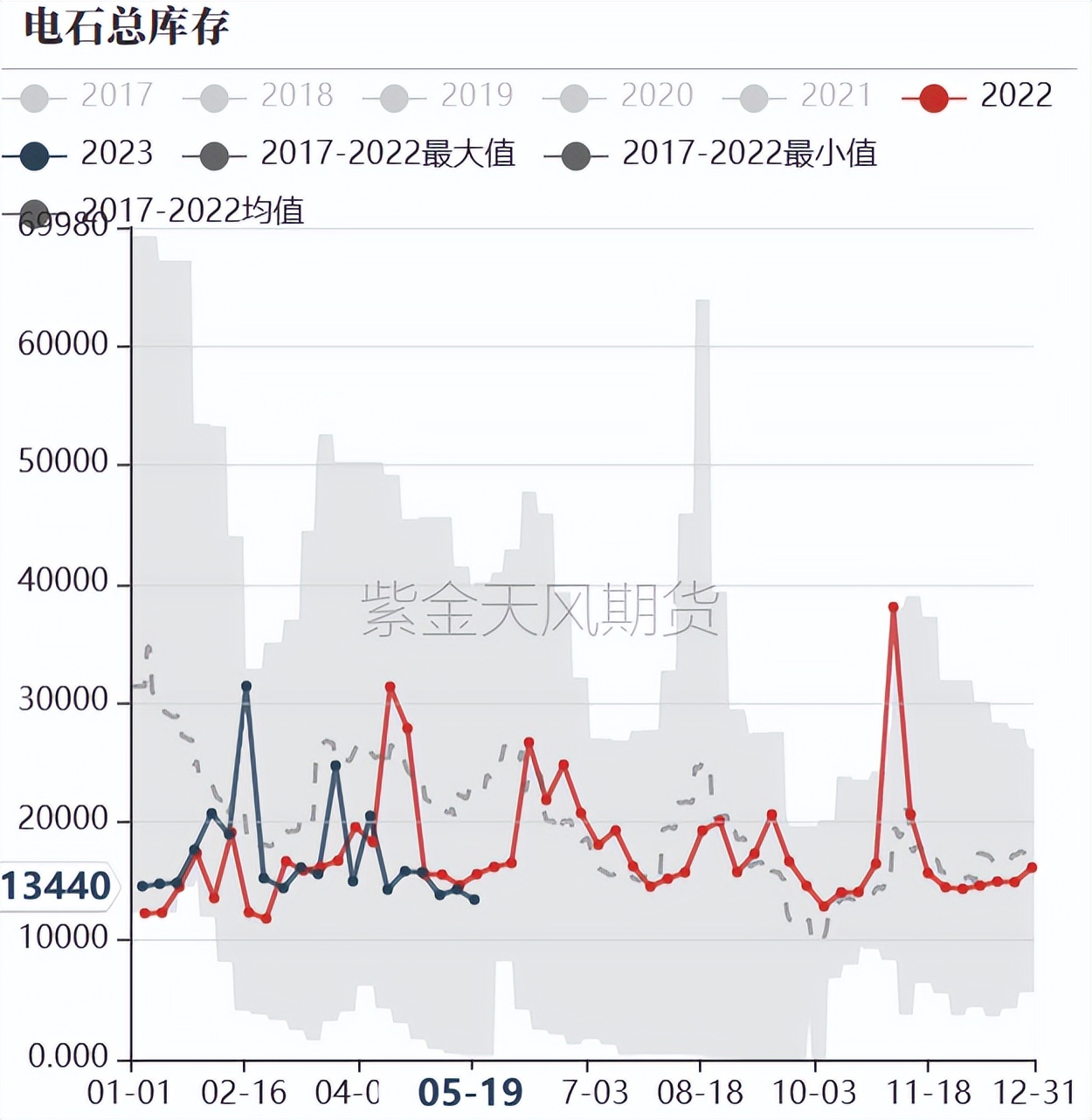 pvc近十年的价格曲线,pvc真实生产成本低于3000元