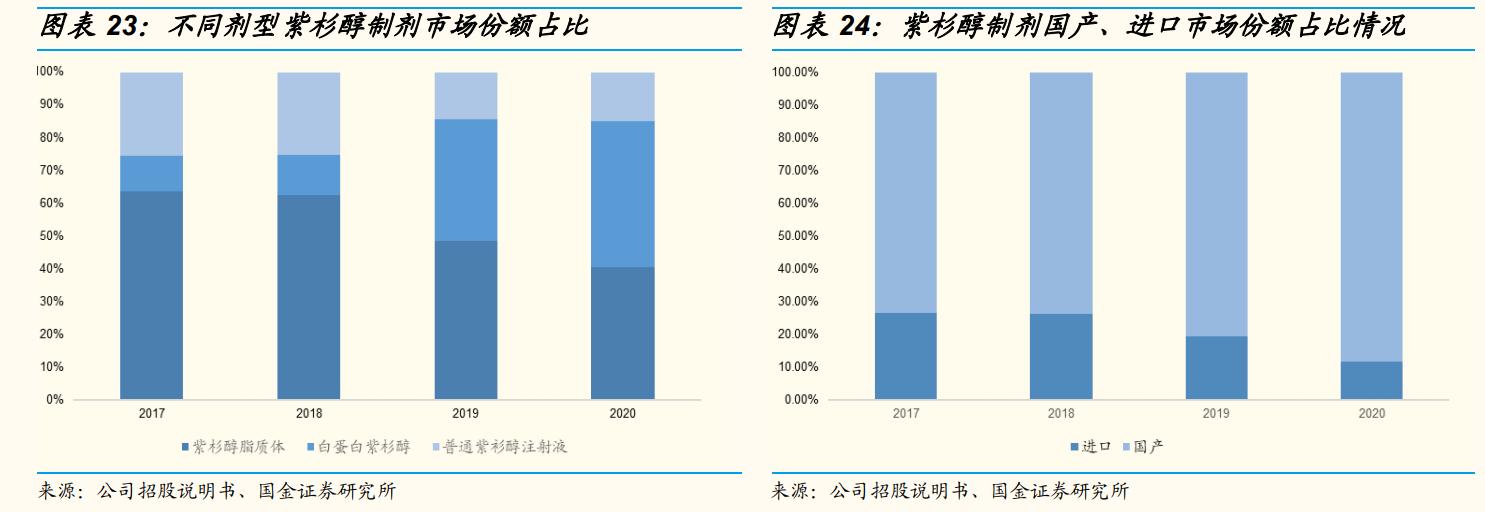上海谊众生物要上市,上海谊众生物抗癌新药审批怎么样