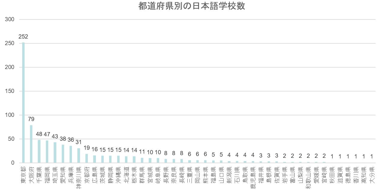 留学日本需要什么条件,现在去日本留学合适吗