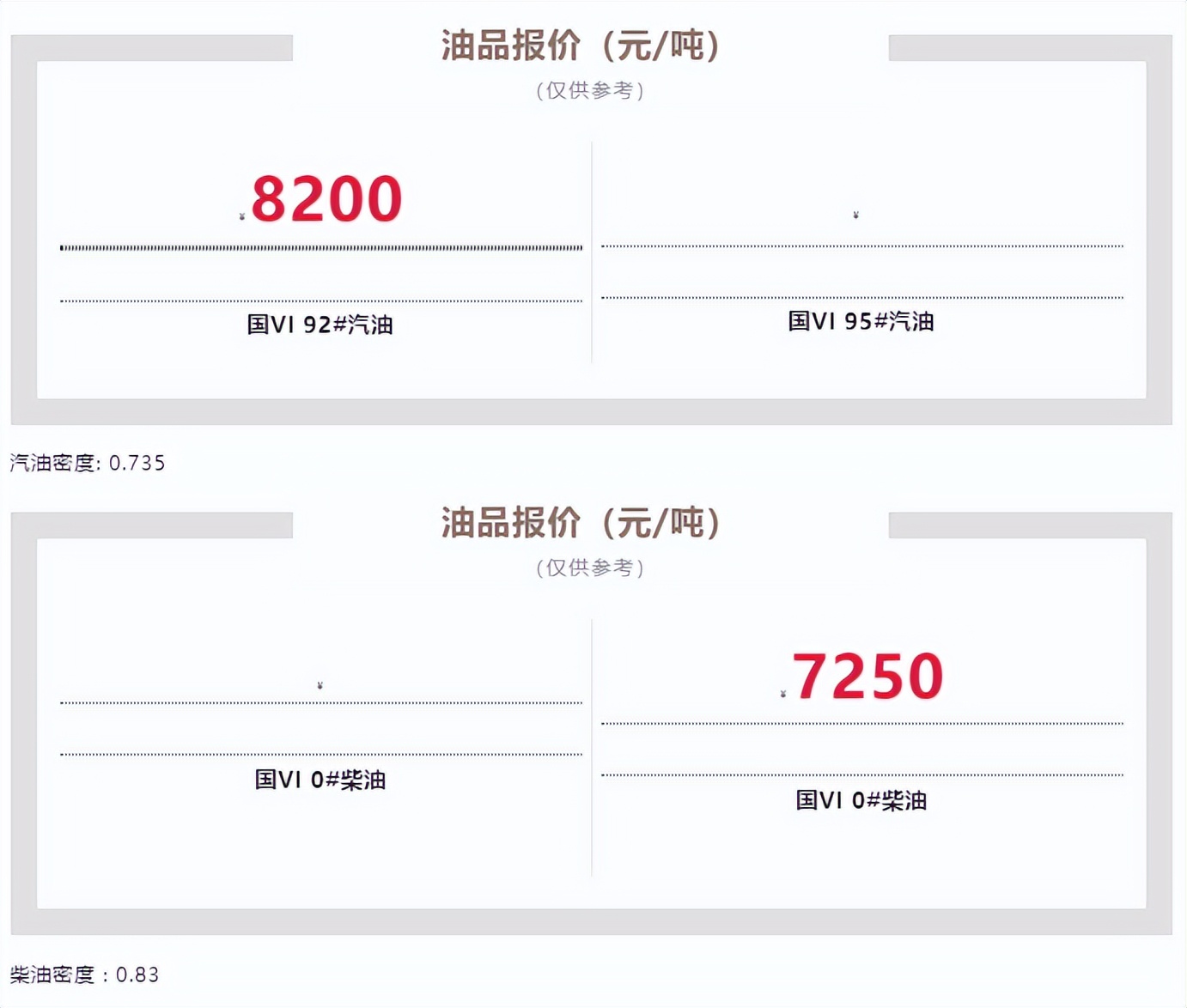 各地油价格表,全国油价批发价