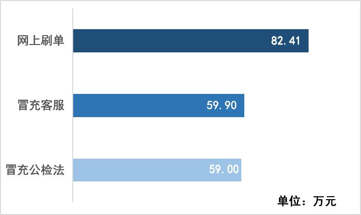 查询已被通缉人员,正在通缉的犯罪分子