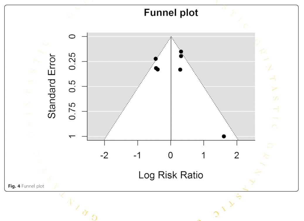 文献探析｜关于固定保持器的研究及更好的工具选择