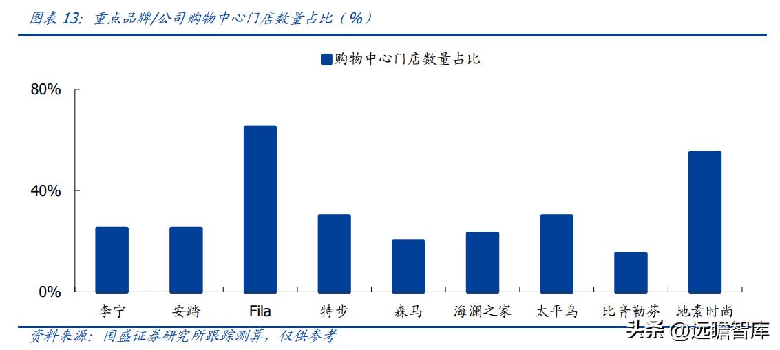 纺织服饰行业,纺织服装行业市场分析
