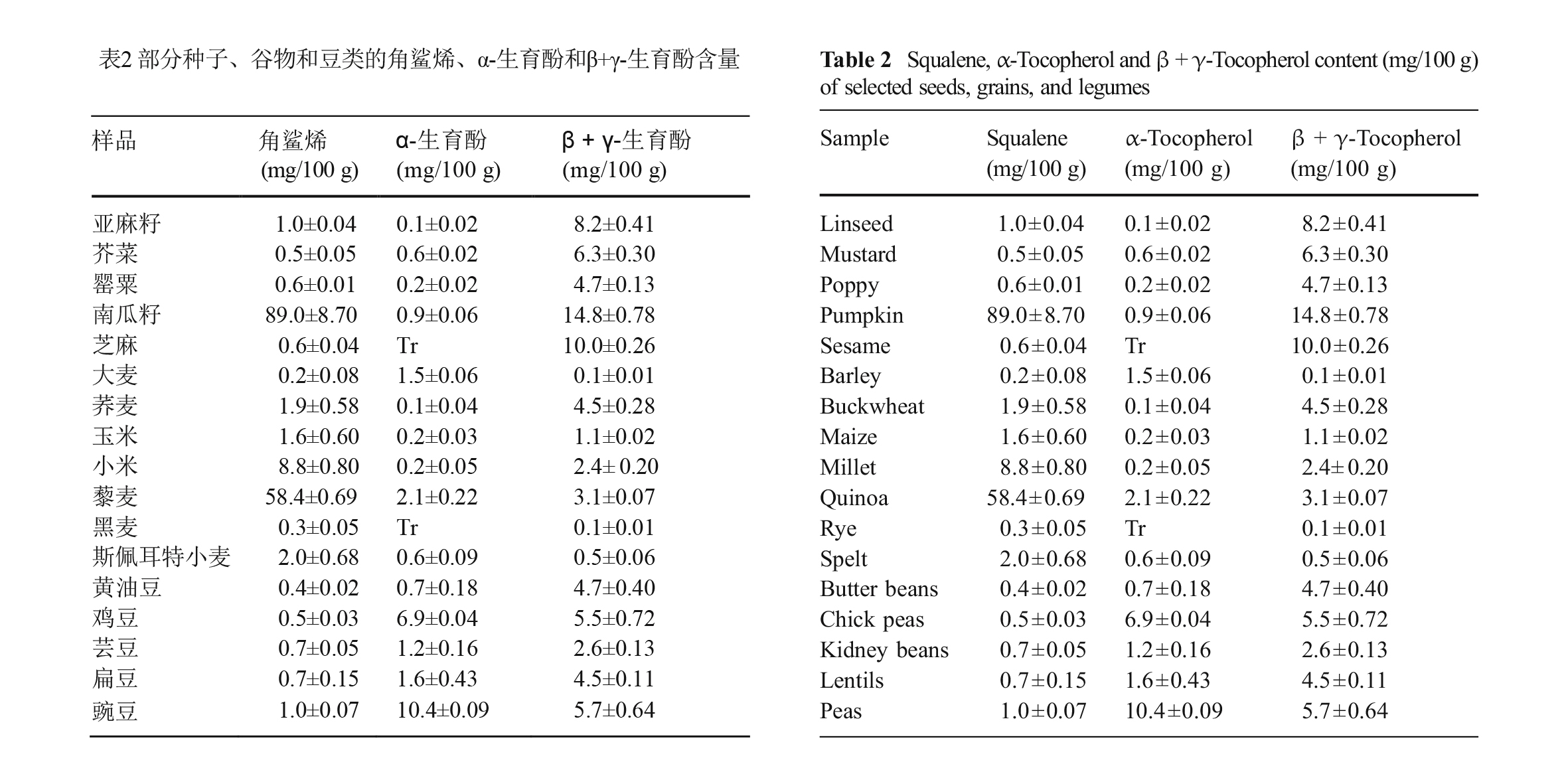 富含角鲨烯的食物,南瓜籽含的微量元素有哪些