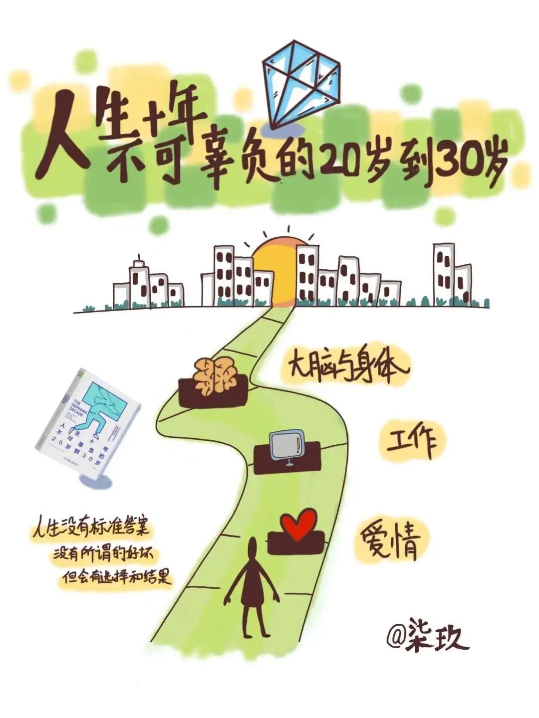 11张视觉笔记，带你画一本《人生十年，不可辜负的20岁到30岁》