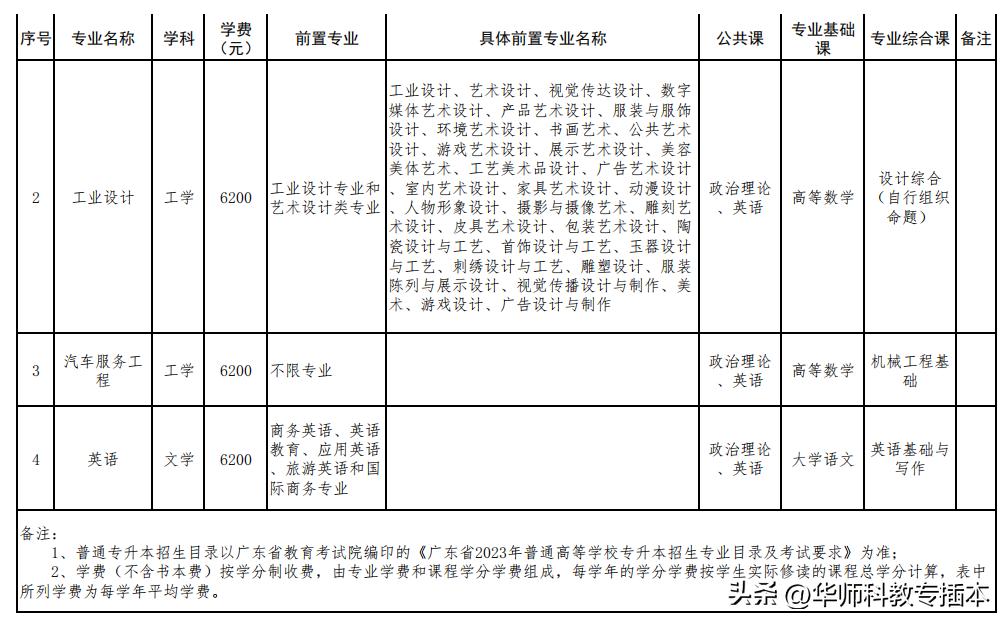 广东室内设计专插本可转什么专业,专插本跨专业什么专业好广东